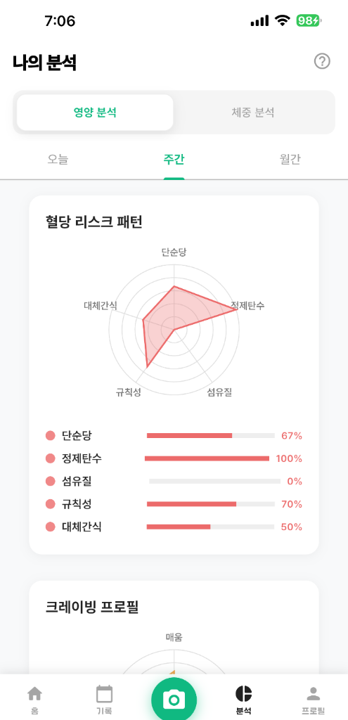 혈당 리포트 화면